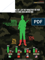 Gallup Survey