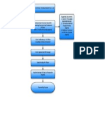 Medical Policy Administration Flow Charts