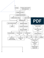Patofisiologi Inkontinensia Urin pathway