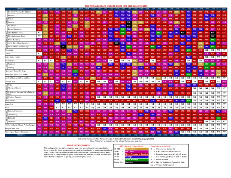 Vintage Wine Chart PDF