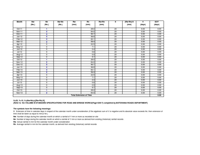 Extension of Time Calculation PDF