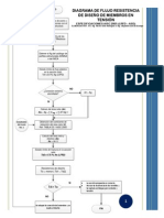 Diagramas de Flujo para Diseño de Elementos Aisc 2005 LRFD Asd