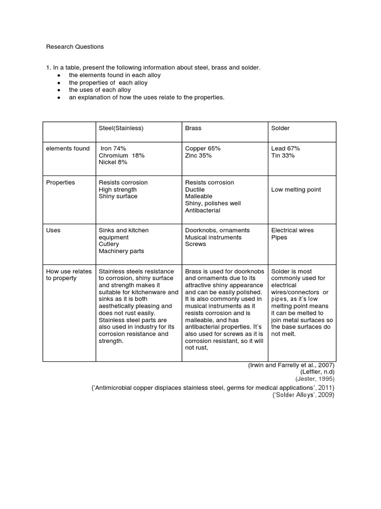 Research Questions PDF Metals Alloy