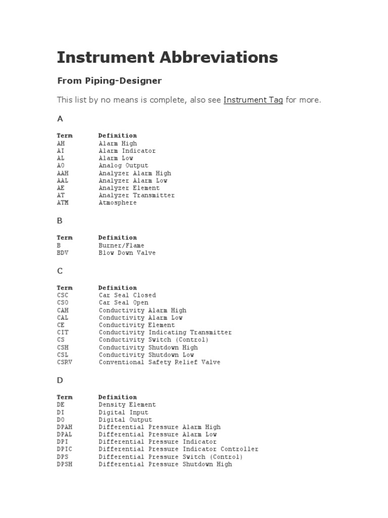Instrument Abbreviations PDF Pressure Measurement Valve