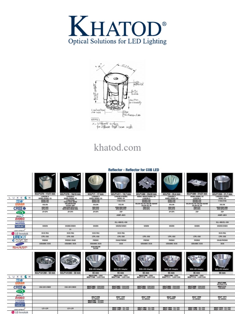 LED Series and Reflector Specifications | PDF | Mirror | Lighting