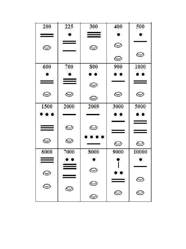 Numeros Mayas 1000 10000 Docx