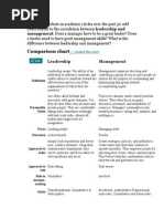 Nursing Leadership and Management