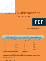 Distribución de Frecuencias