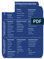 Dynamics - Ax - Solution - Project Management PDF