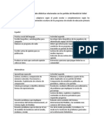 Actividades didácticas Mundial de Futbol