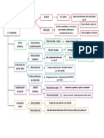 (Cuadro) Clasificacin Tipos Penales