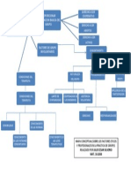 Mapa Conceptual Terapia Grupos