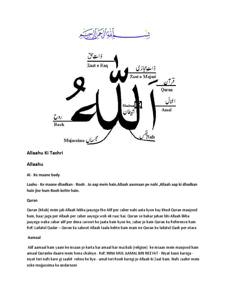 Understanding Allah and the Soul | PDF | Religion & Spirituality