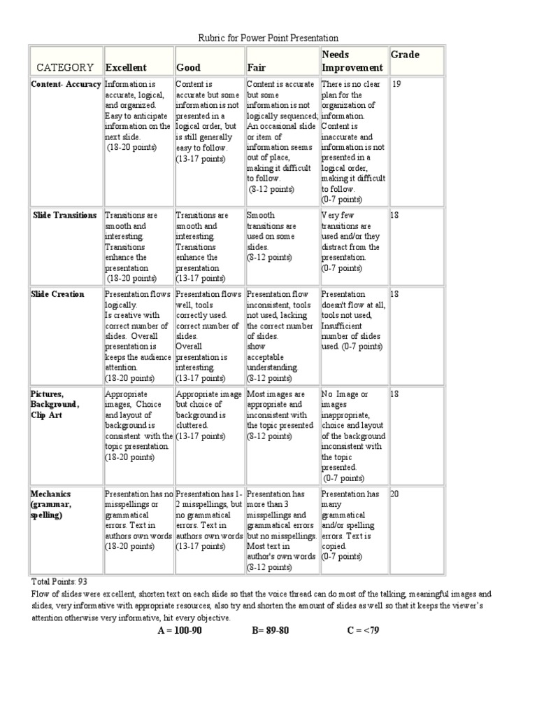 Presentation rubric doc image