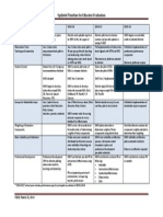 Evaluation System Timeline Updated March 25 2014