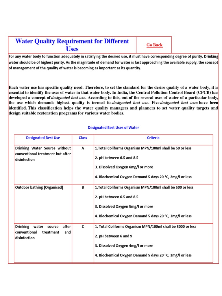 Water Quality Requirement For Different Uses PDF Magnesium Water