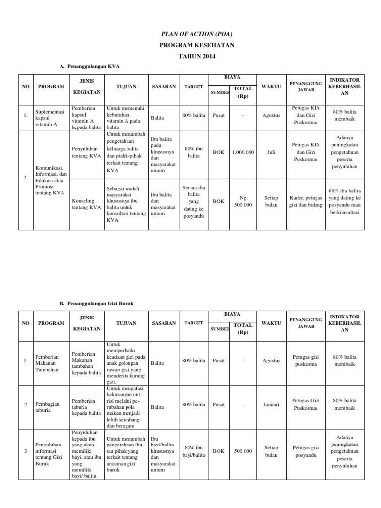 Plan Of Action Lengkap