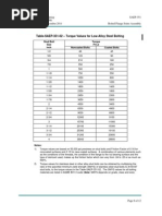 ANSI Flange Torque Specifications Chart | PDF | Gas Technologies ...