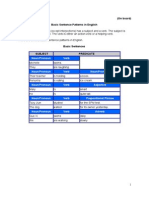 basic sentence patterns in english