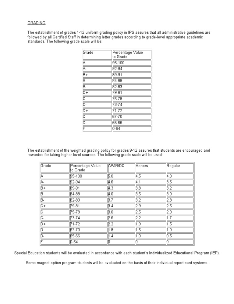 IPS Grading Scale | PDF | Individualized Education Program | Statistics ...