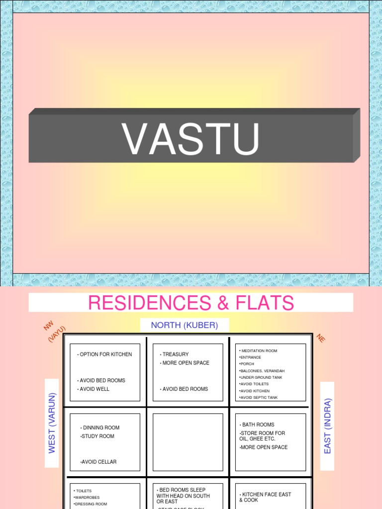House Plan and Front Elevation According to Vastu Shastra Contact us:  CALL/WHATSAPP: +917000549078, image size:768x1024