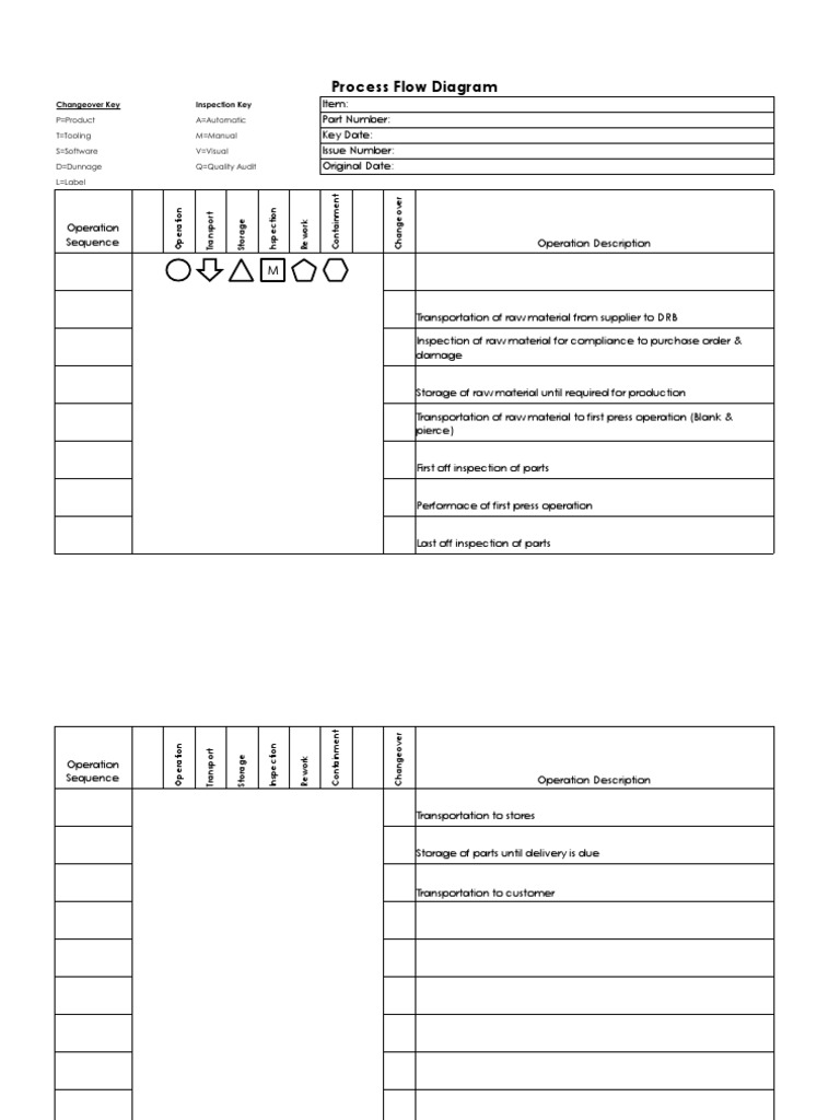 Process Flow Diagram Overview | PDF