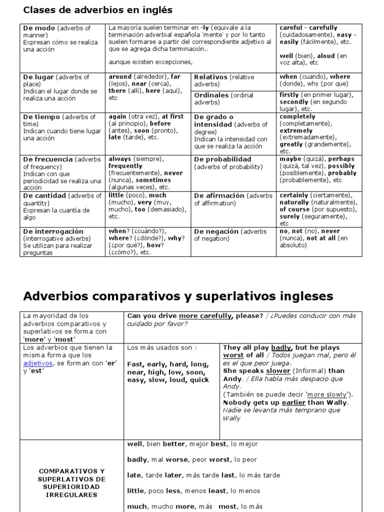 Clases De Adverbios En Ingles Adverbio Semantica Lexica
