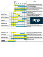 Gantt Chart Final