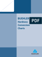 Hardness Conversion Charts