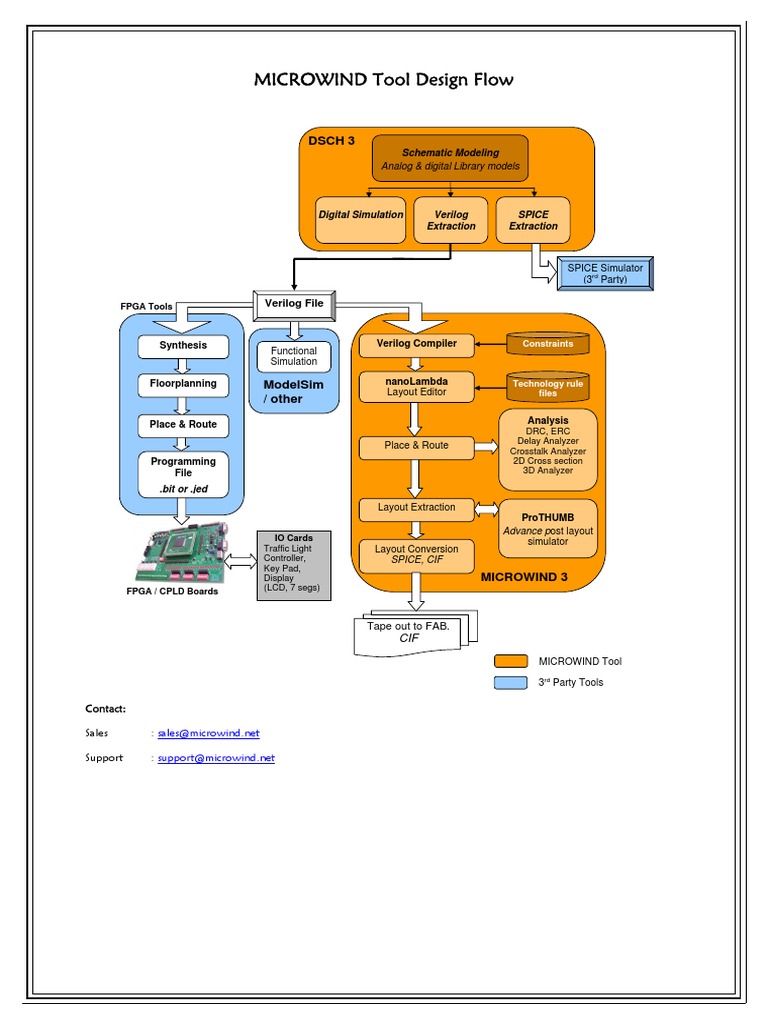 Microwind Design Flow | PDF
