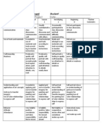 Popartfinal Rubric