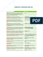 Lista de Antioxidantes y Alimentos Que Los Contienen