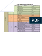 Necesidades-Matriz-Programa Arquitectónico