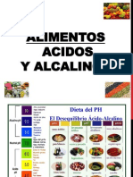 PH de Los Alimentos PP