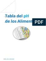 Tabla Alimentos PH 1