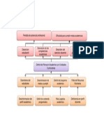 Arbol Del Problema de Deficit de un pensum adecuado