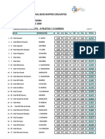 Resultados Base Conjuntos Infantil 2009