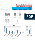 RFBX Sales Projections