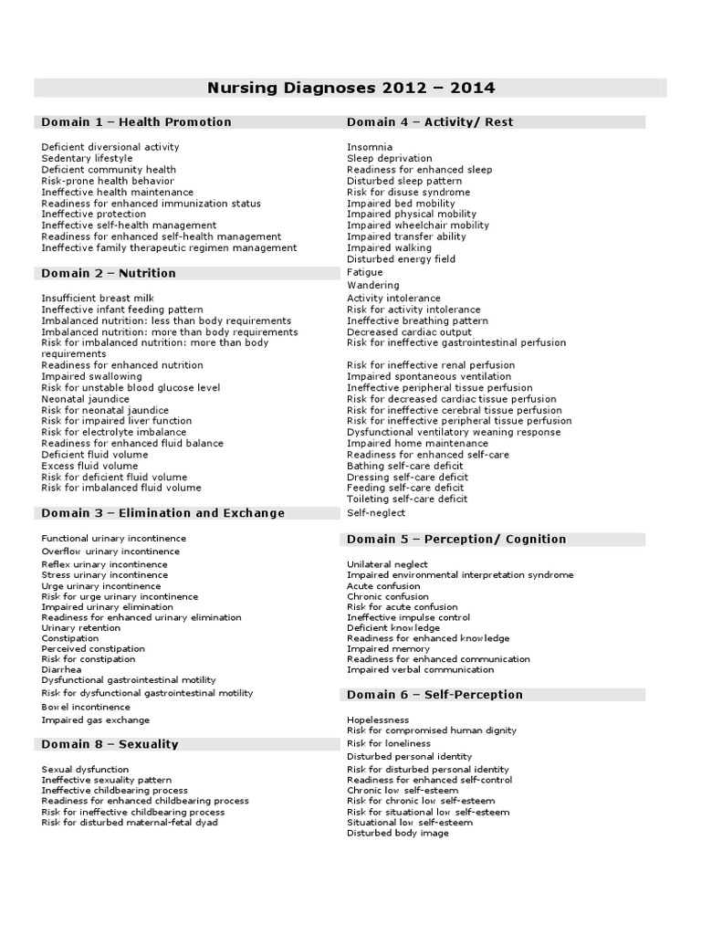 Nursing Diagnoses 2012 2014 Domain 1 Health Promotion Domain 4