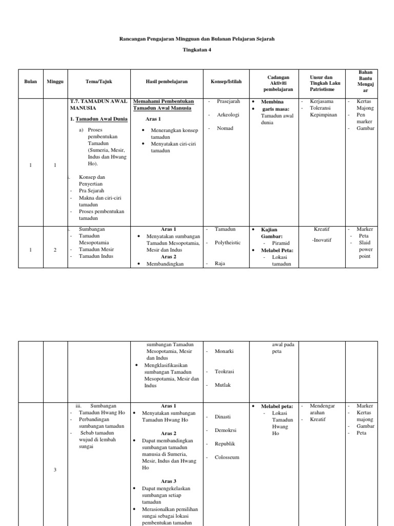 Rph Sejarah Ting 4 Pdf