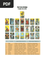 Tarot vs Astrologia