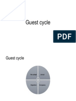 Guest Cycle Process