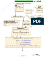 Export Activity Flow Chart: e-fresh/ANF2A.doc e-fresh/RA S.docx E-Fresh/appendix 18B