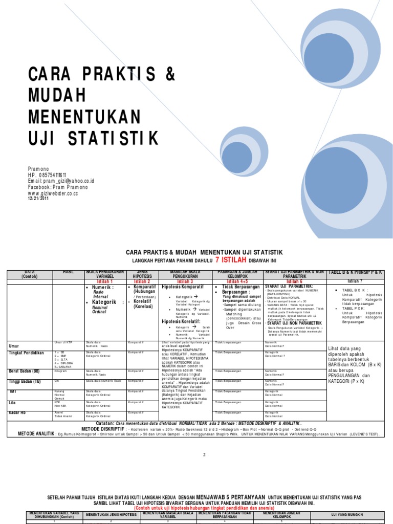 Uji Statistik Penelitian