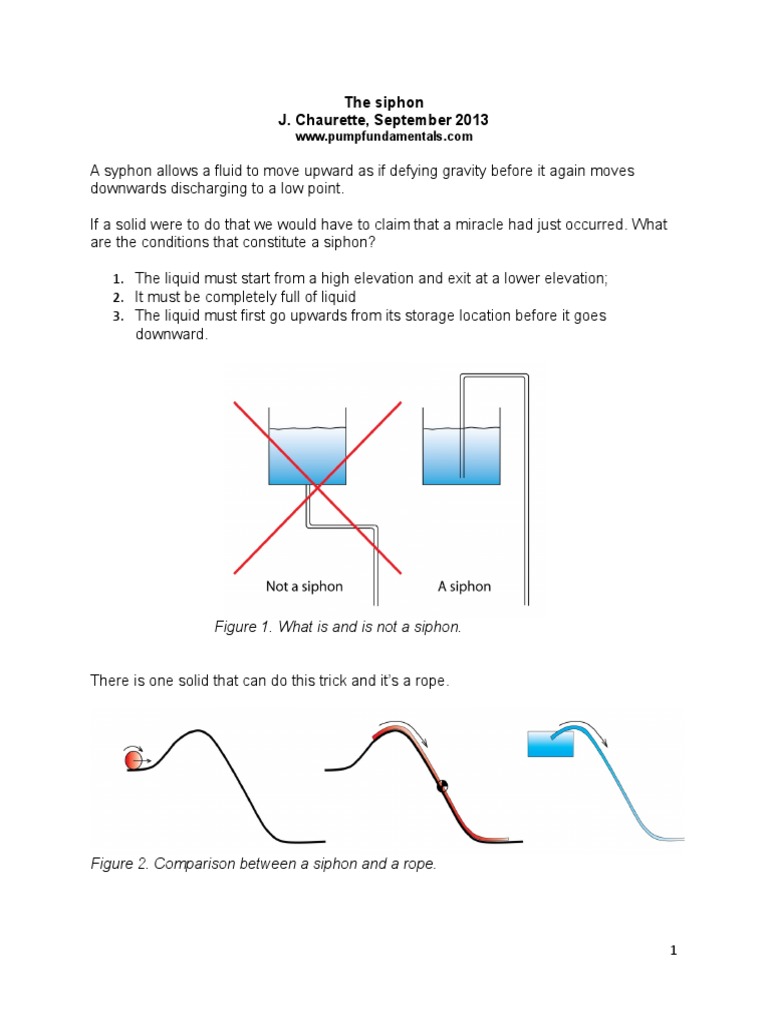The Syphon Fluid Dynamics Continuum Mechanics