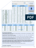 Lista de Codigos para El Teclado