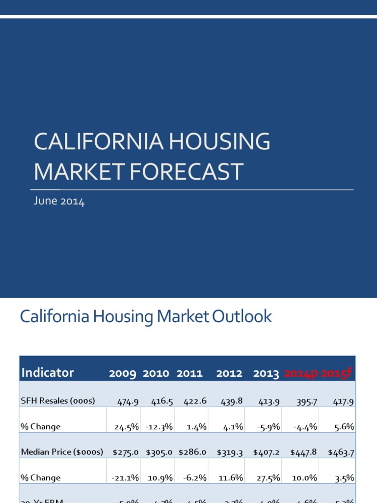 California Housing Market Forecast, June 2014 PDF