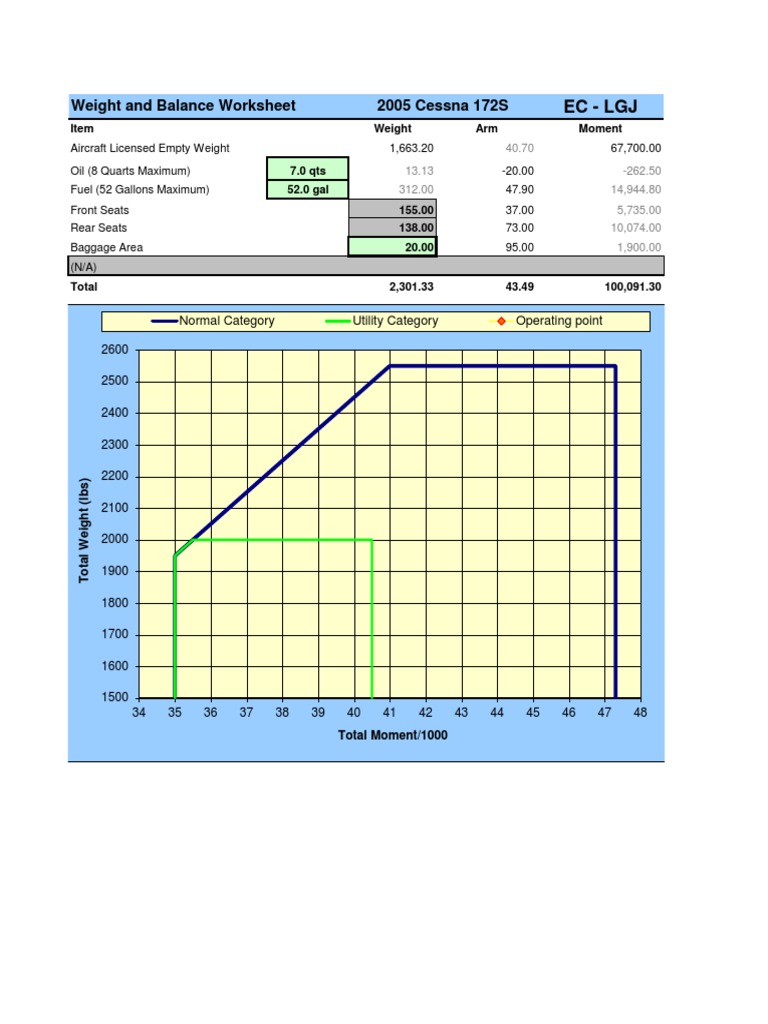 Cessna 172S Weight & Balance Data | PDF