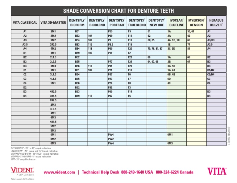 Kenson Denture Teeth Shade Conversion Chart