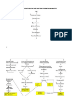 KDM Acut Renal Failure Dan Cronik Renal Failure Terhadap